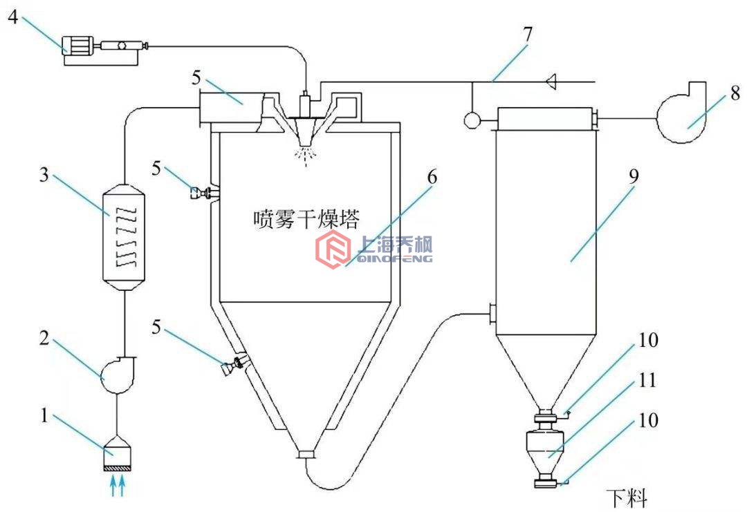 丝瓜视频abb的原理架构图