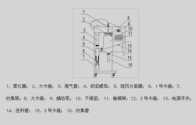 小型丝瓜视频abb结构图