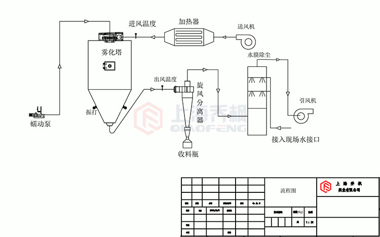 离心丝瓜视频abb工作原理流程